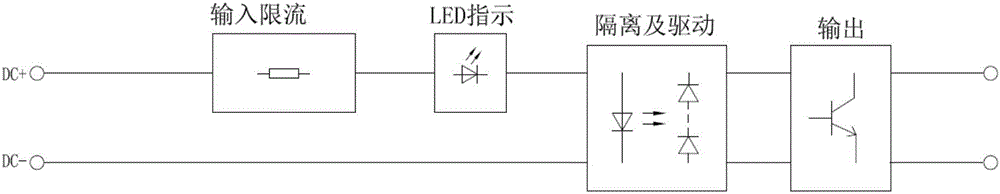 I/O device for direct-current control protection system