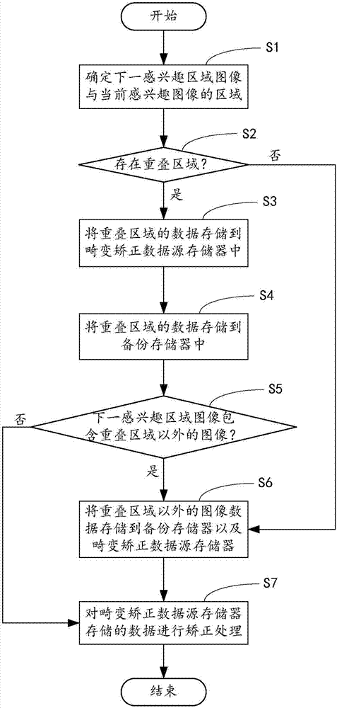 Fisheye image processing method, computer device and computer readable storage medium