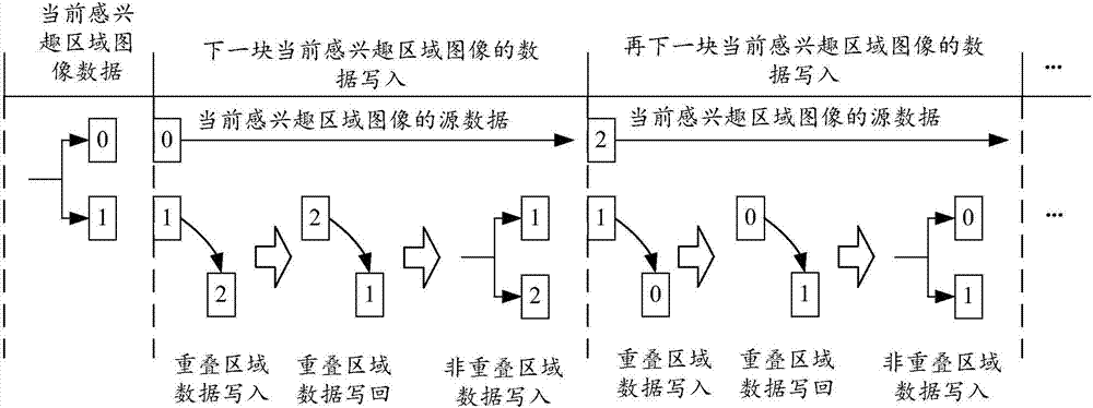 Fisheye image processing method, computer device and computer readable storage medium