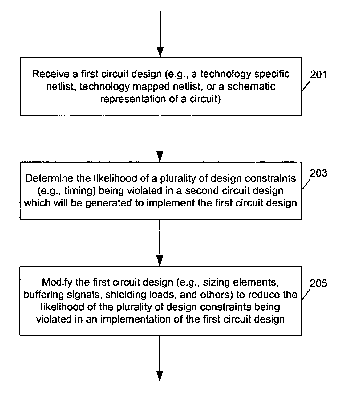 Method and apparatus for automated circuit design