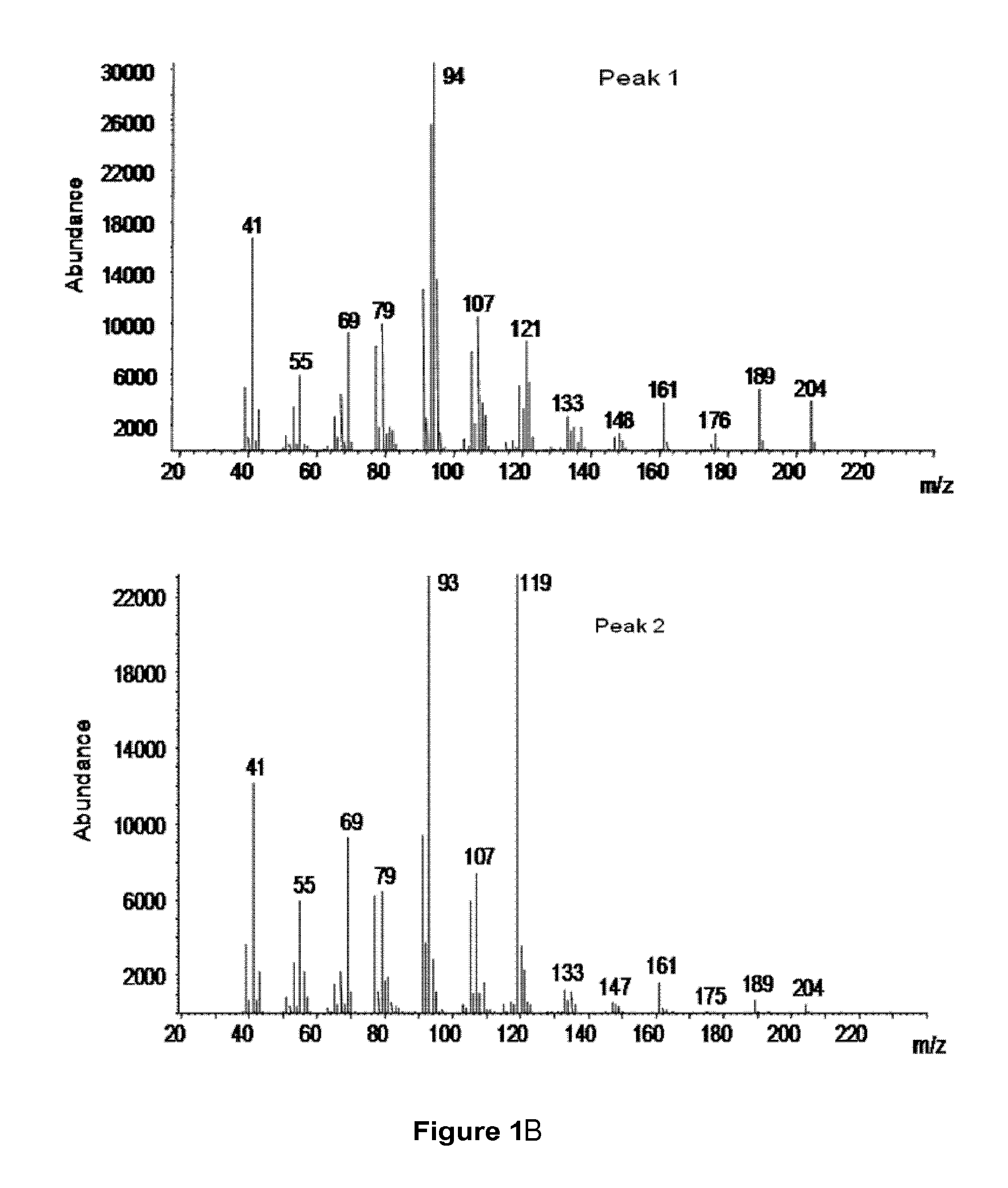Method for producing beta-santalene
