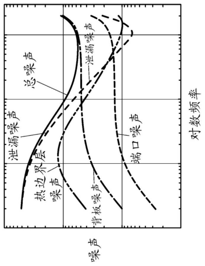 Ventilation acoustic transducers and related methods and systems