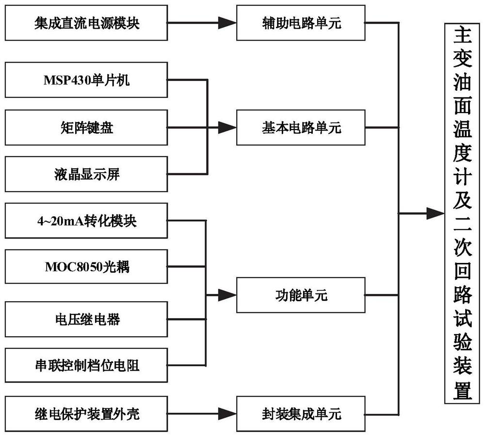 Detection system and method for main transformer oil level temperature measurement equipment