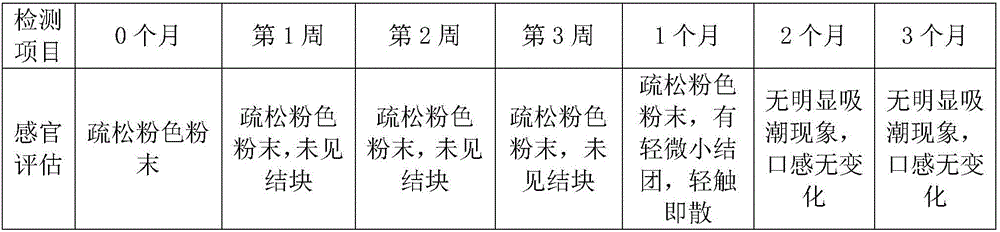 White kidney bean-multi-berry composition and preparation method thereof