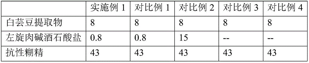 White kidney bean-multi-berry composition and preparation method thereof