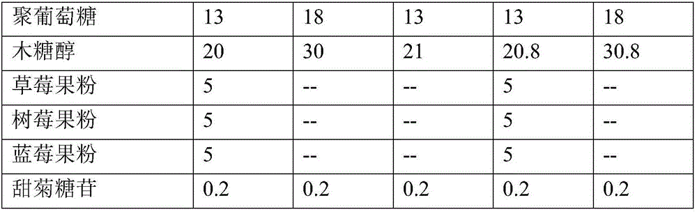 White kidney bean-multi-berry composition and preparation method thereof