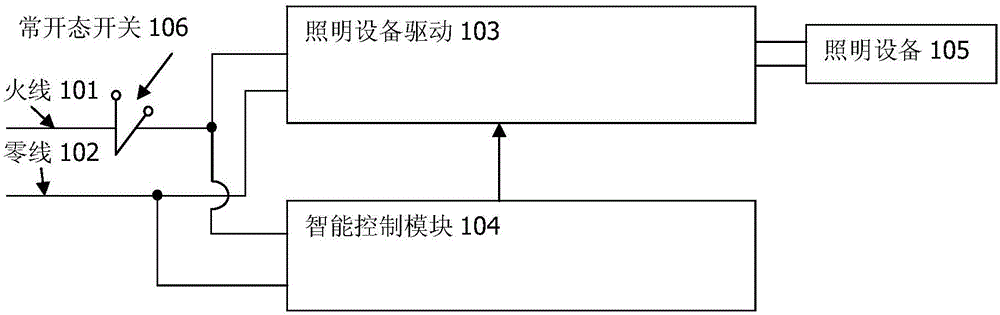 Intelligent lighting control system and method