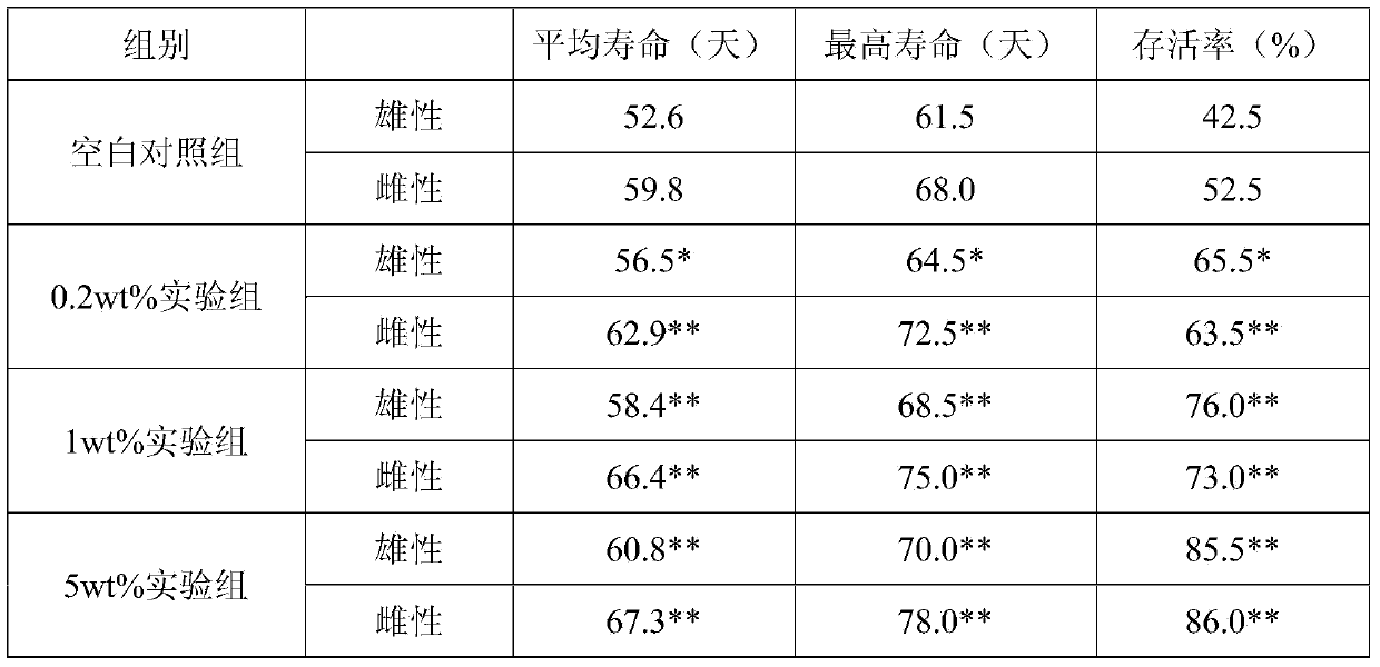 Seal penis special tonifying capsule and preparation method thereof