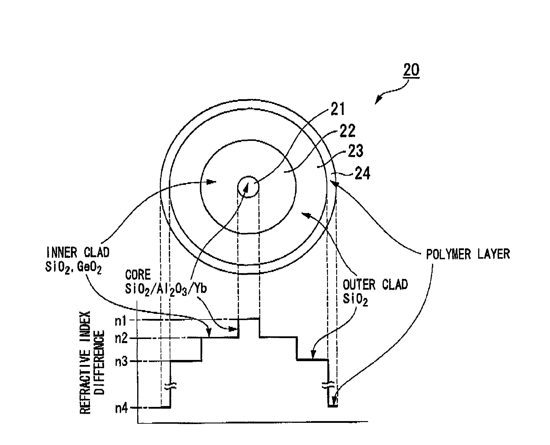 Rare earth-doped core optical fiber