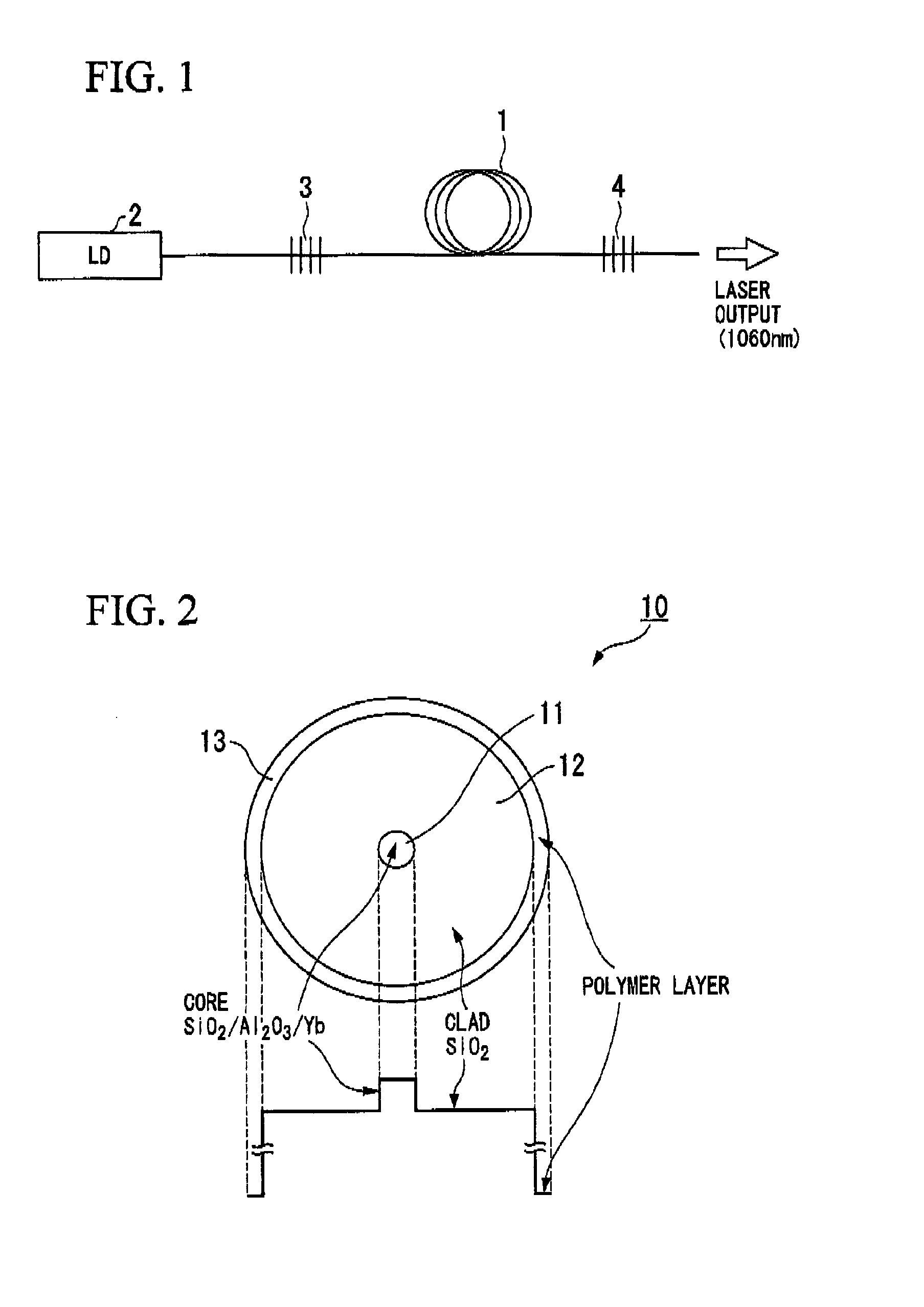 Rare earth-doped core optical fiber