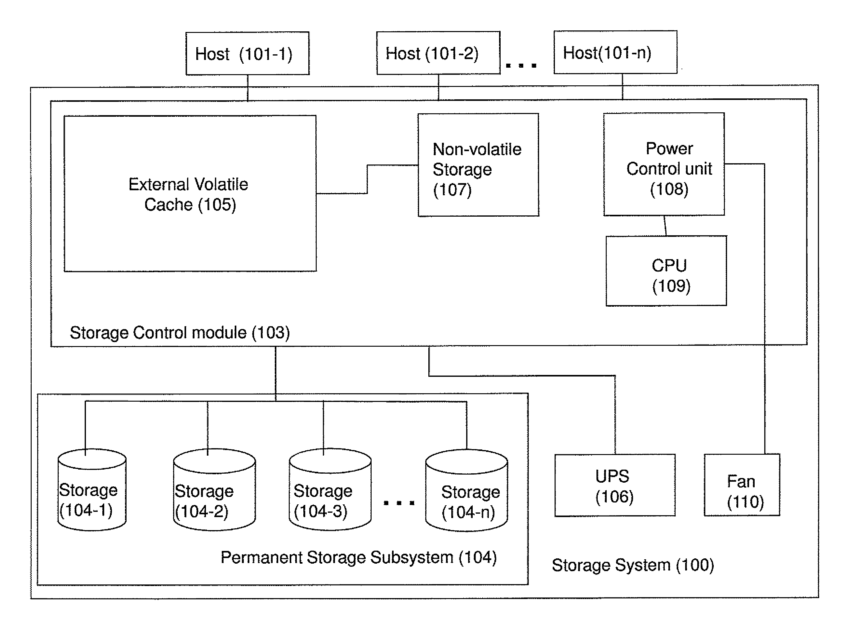 Method and system for reducing power consumption in an emergency shut-down situation