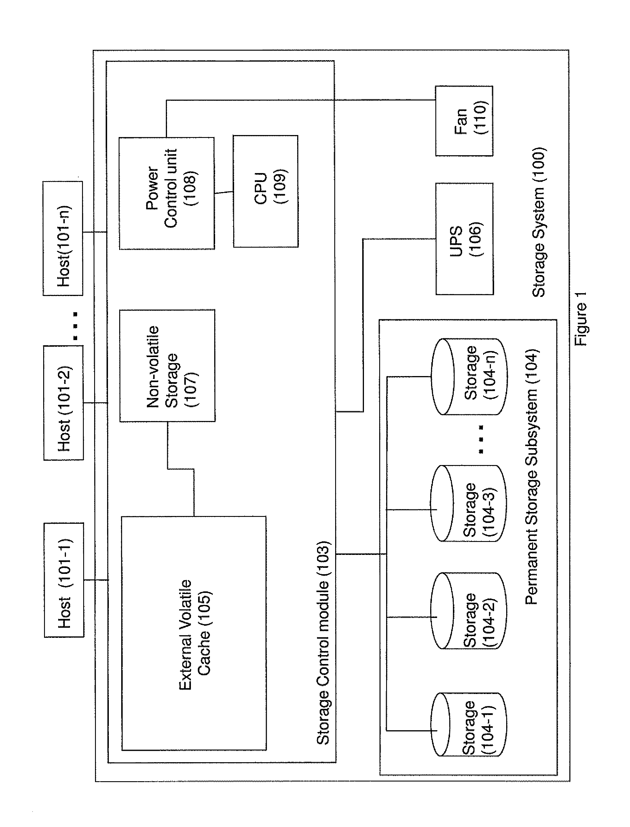 Method and system for reducing power consumption in an emergency shut-down situation