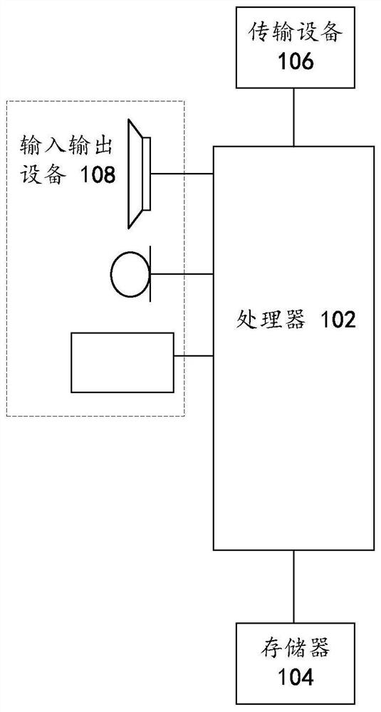 Network request processing method and device, storage medium and electronic device