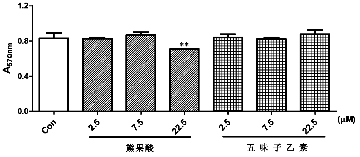 Medicinal composition for treating diabetes hepatic fibrosis