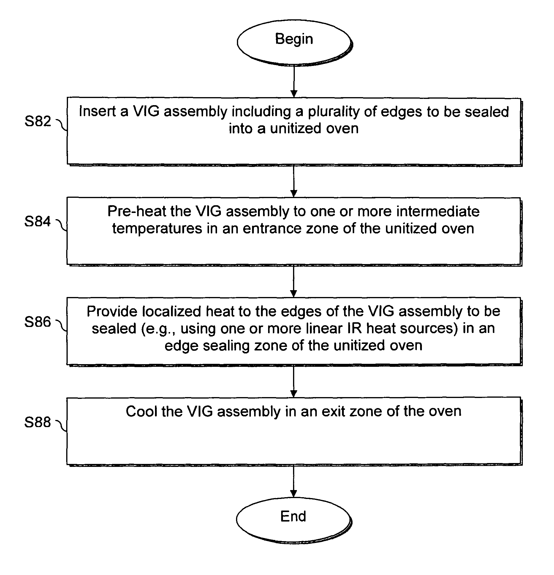 Localized heating of edge seals for a vacuum insulating glass unit, and/or unitized oven for accomplishing the same