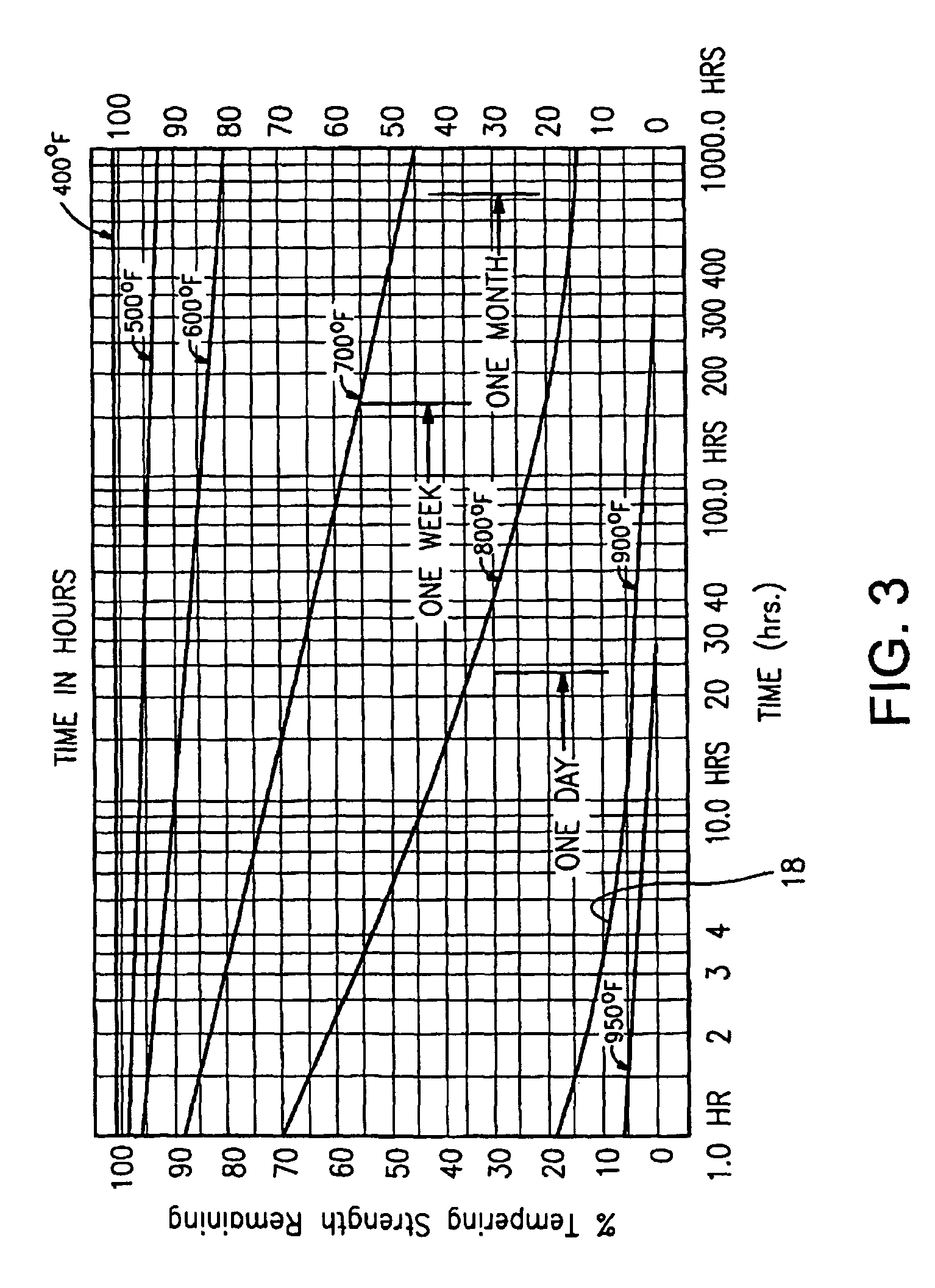 Localized heating of edge seals for a vacuum insulating glass unit, and/or unitized oven for accomplishing the same