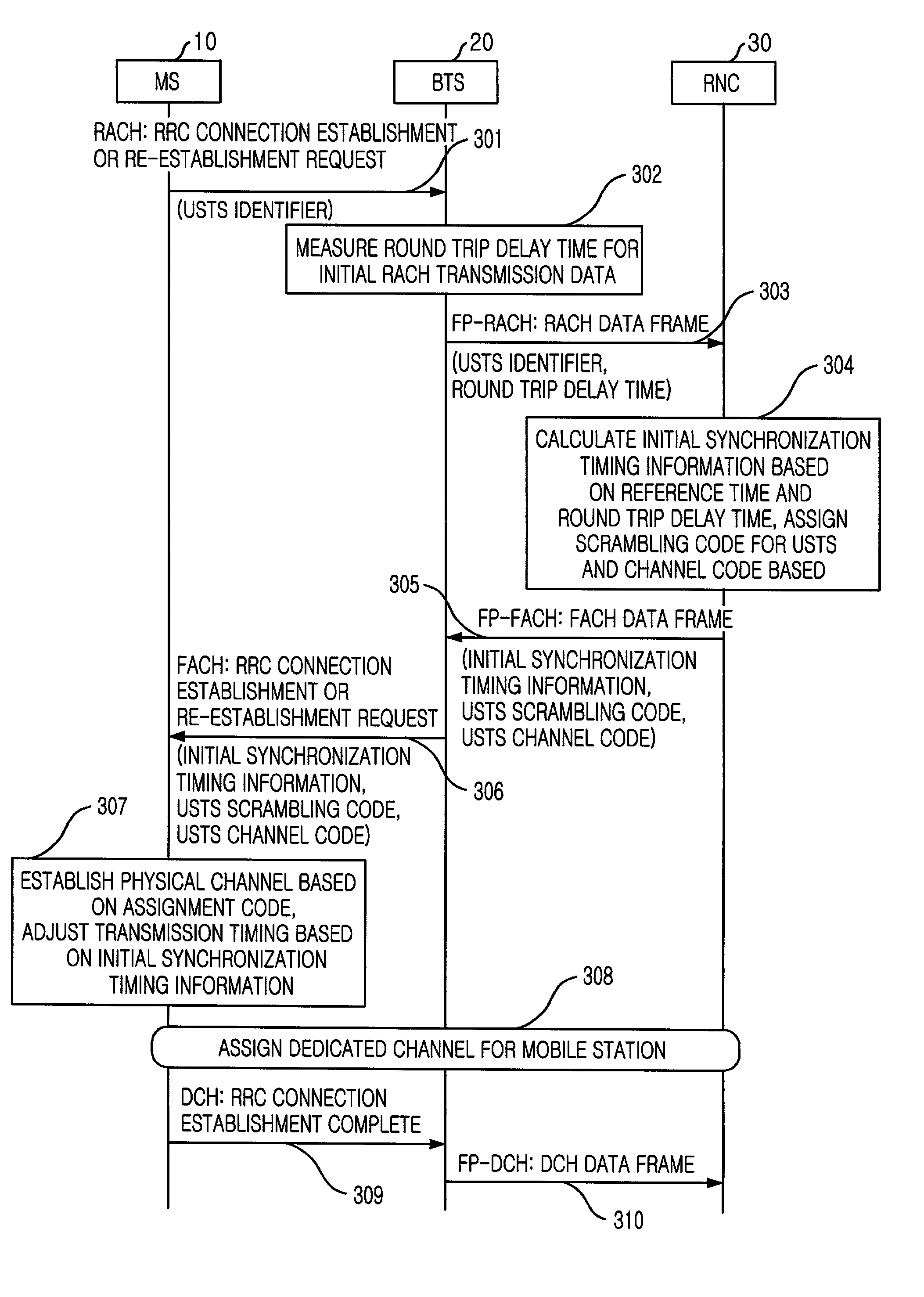 Handover method in wireless telecommunication system supporting USTS