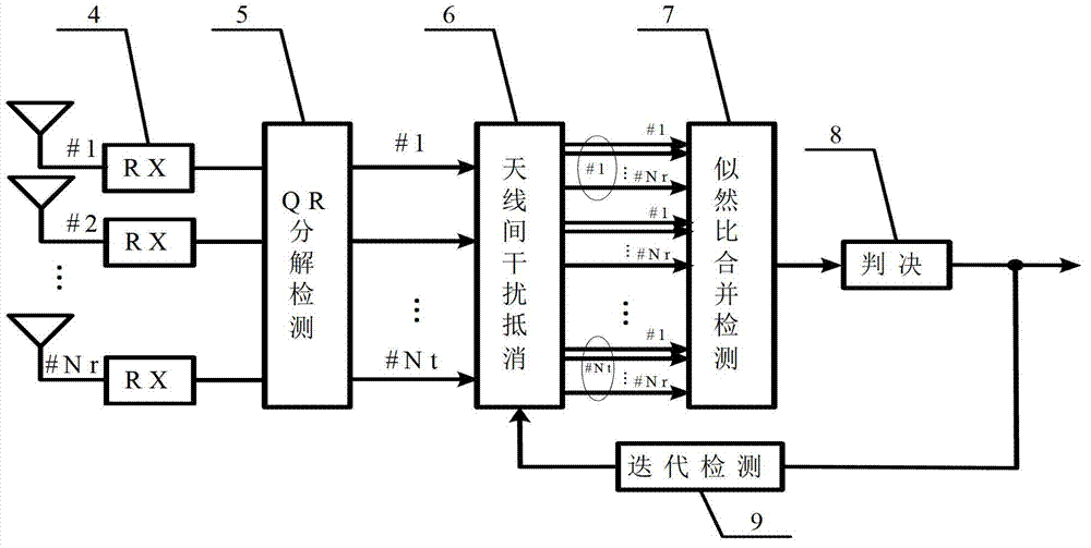 Detection method for multi-antenna superimposing coding modulation system