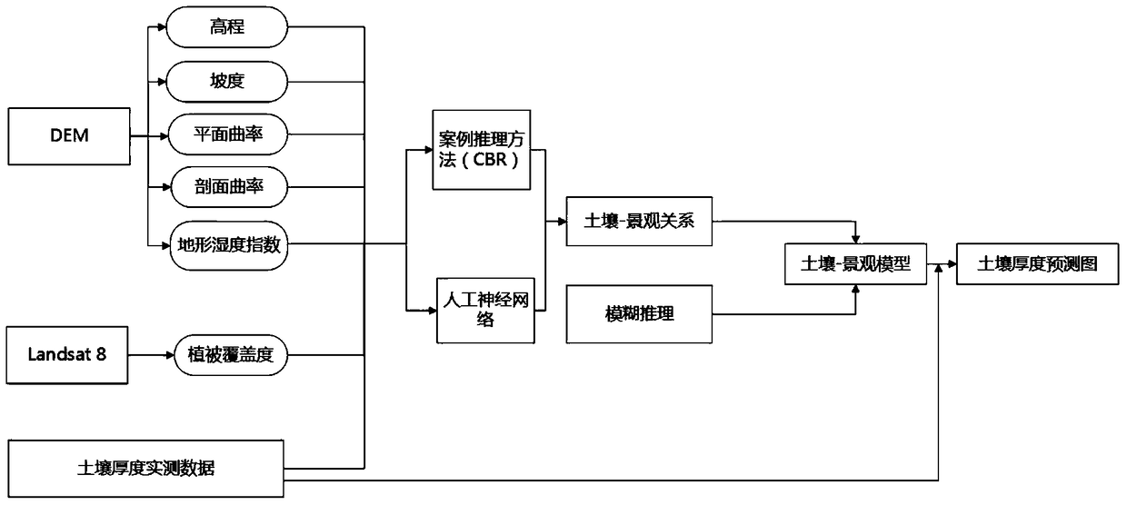 A Soil Thickness Inversion Method Based on Remote Sensing Data