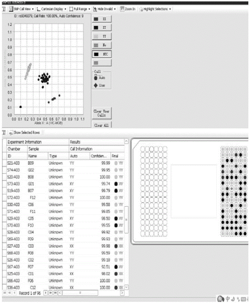 Combination of multiple genetic single nucleotide polymorphisms related to coronary heart disease and application of combination