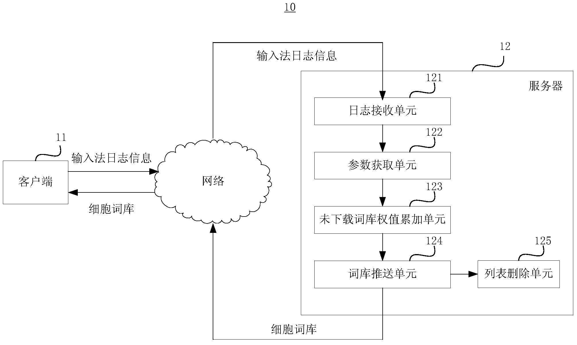 Cell lexicon pushing method and server