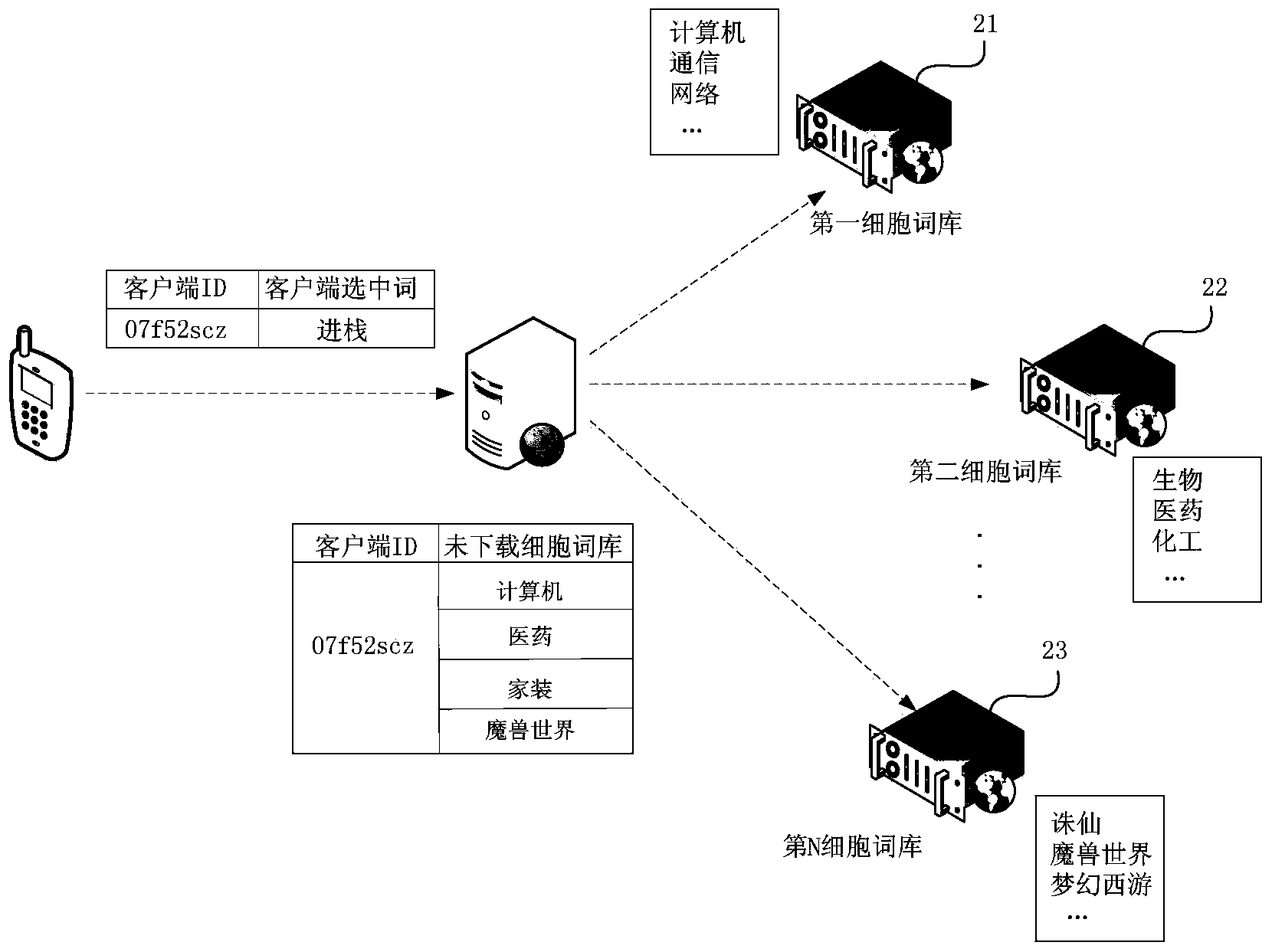 Cell lexicon pushing method and server