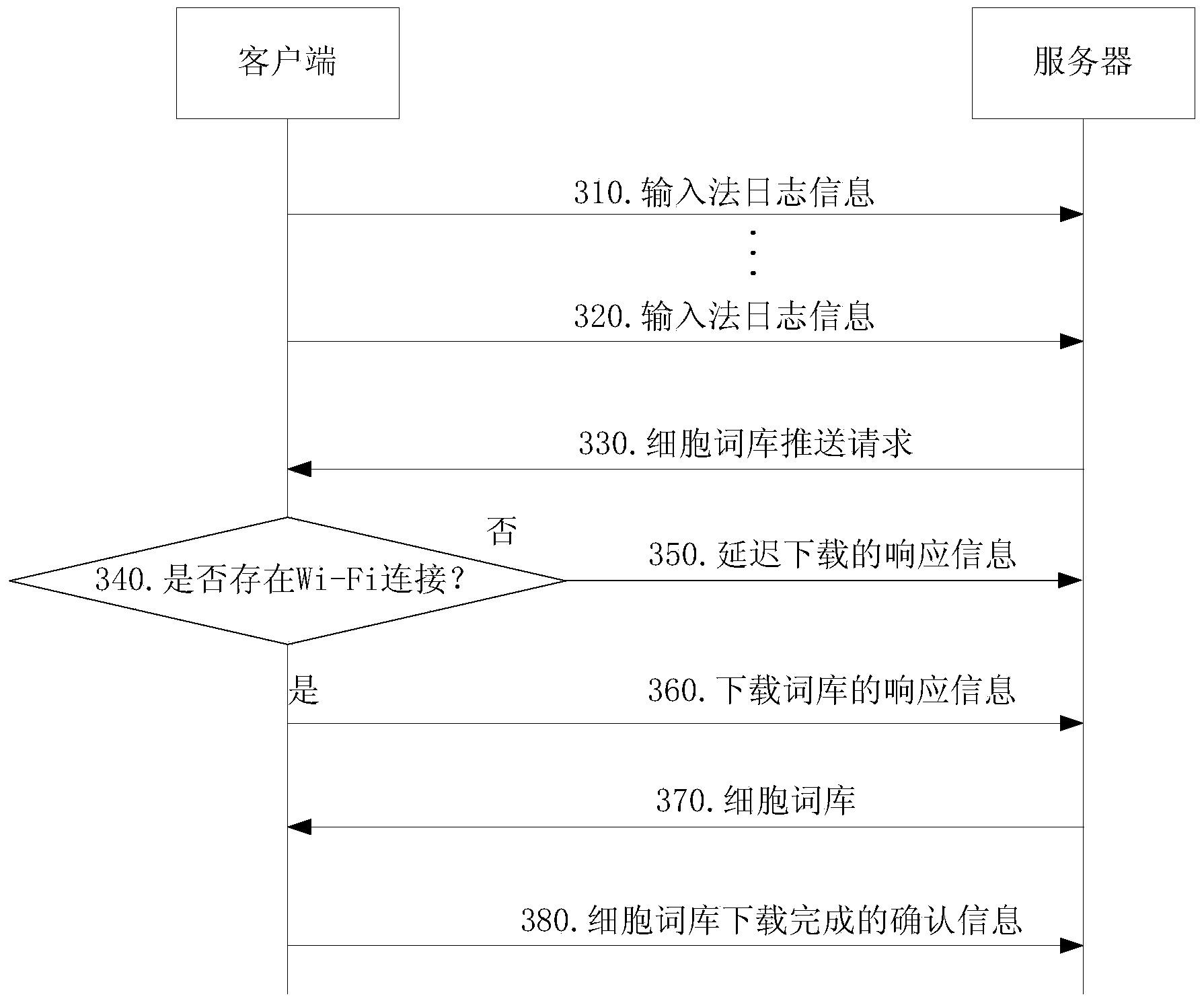 Cell lexicon pushing method and server