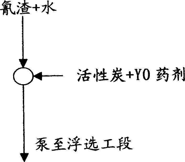 Method for floatation and recovery of lead zinc mixed concentrate from gold mine cyaniding slag tails