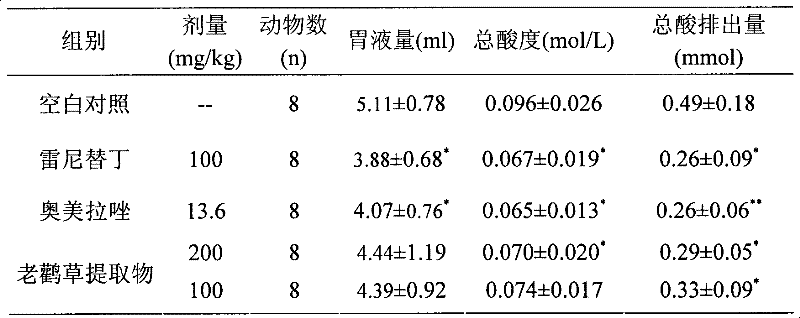 New geranium extract