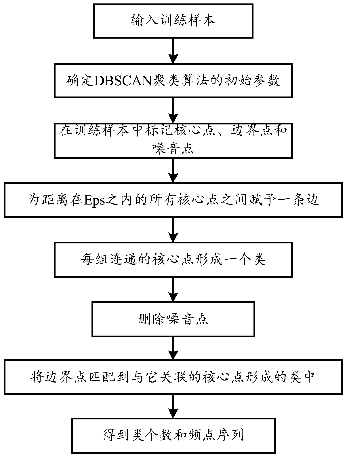 A Frequency Hopping Sequence Prediction Method Based on Optimal Wavelet Neural Network