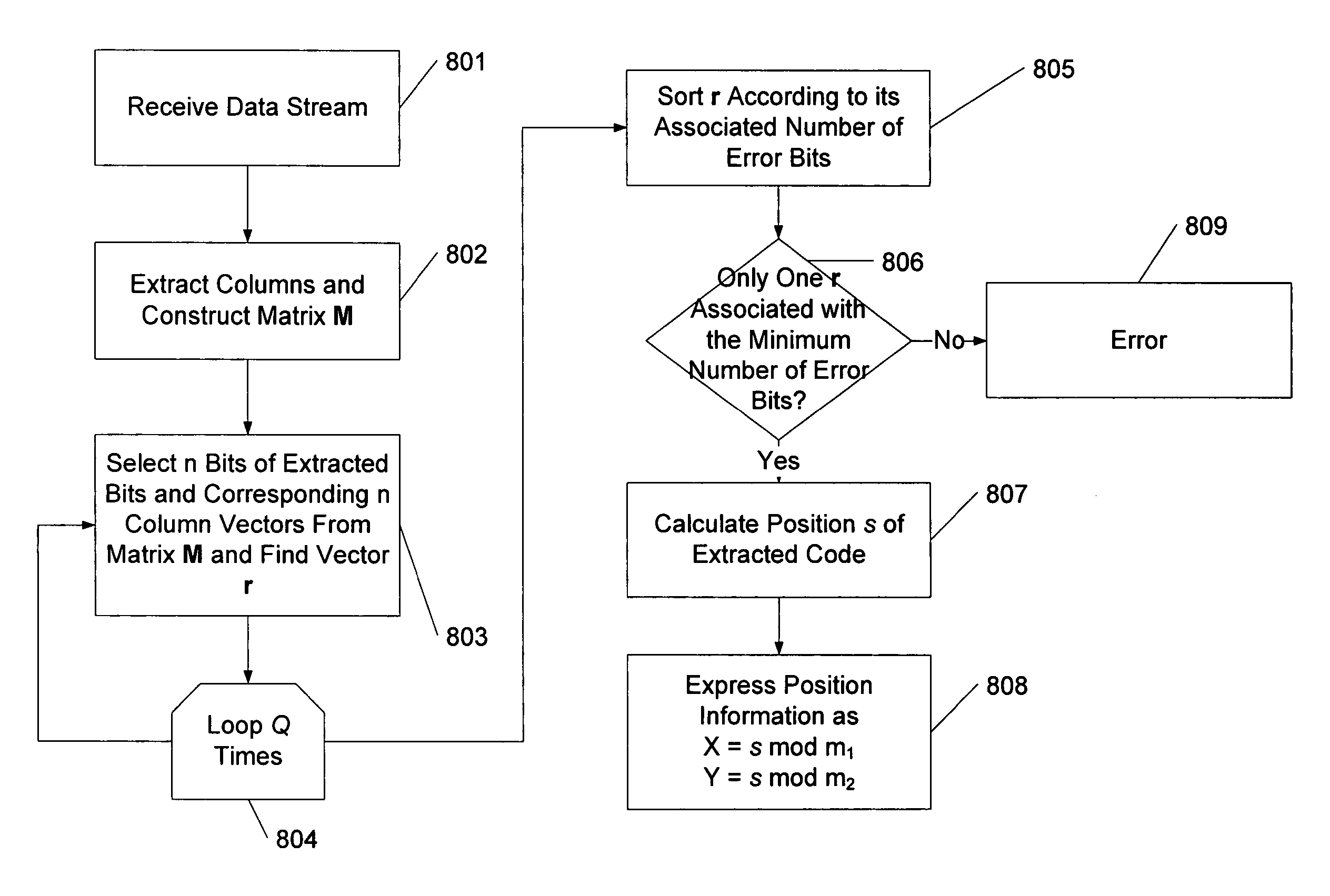 Embedded interaction code document