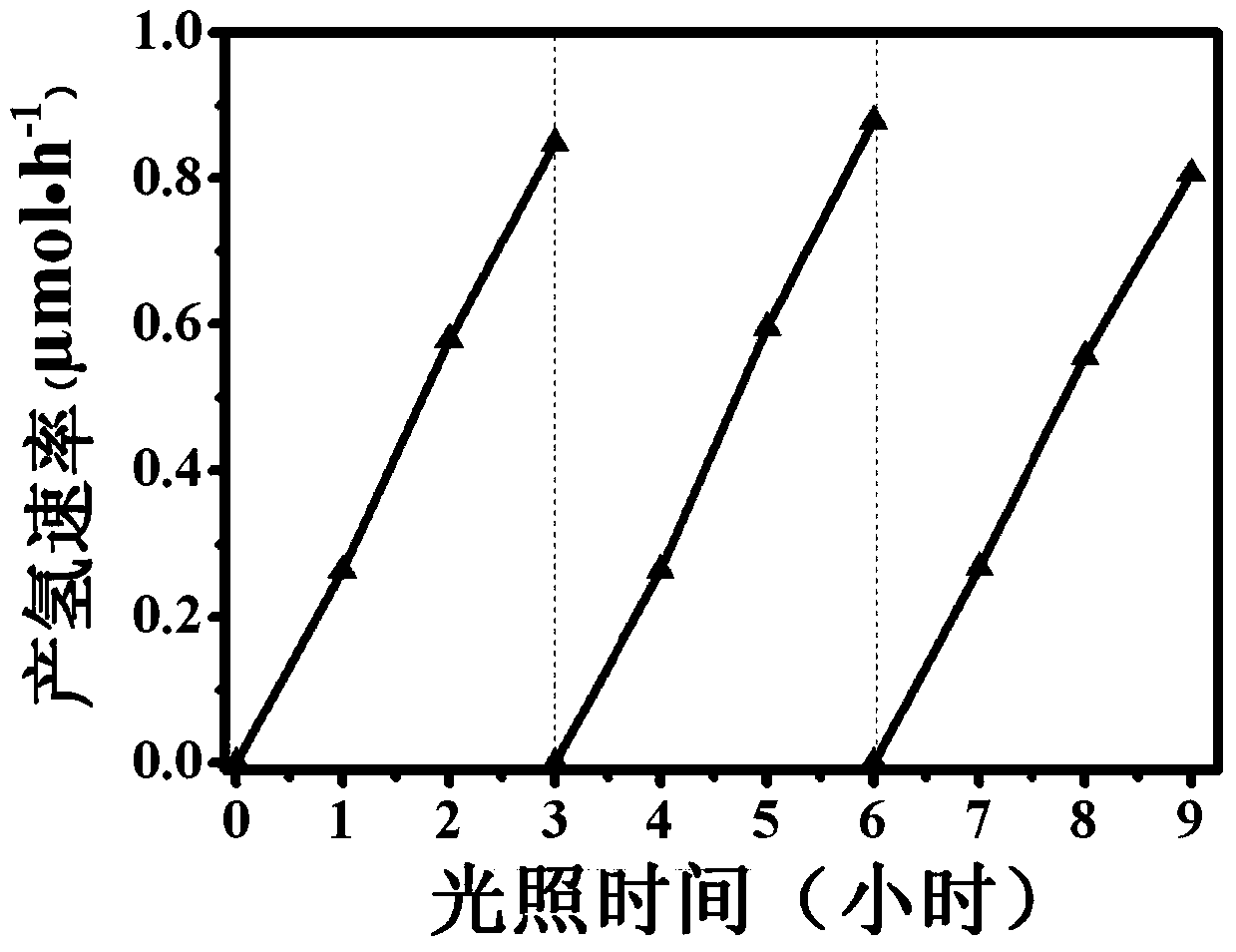 A kind of titanium dioxide-platinum-cobalt tetraoxide ternary composite photocatalytic material and preparation method thereof