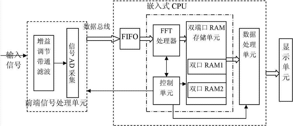 Vertical rotator dynamic balance detection system without additional sensor