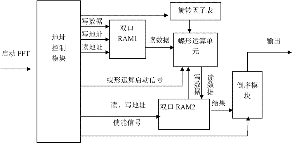 Vertical rotator dynamic balance detection system without additional sensor