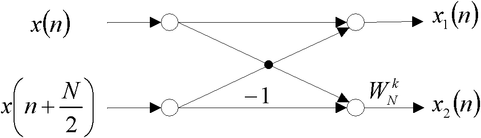 Vertical rotator dynamic balance detection system without additional sensor