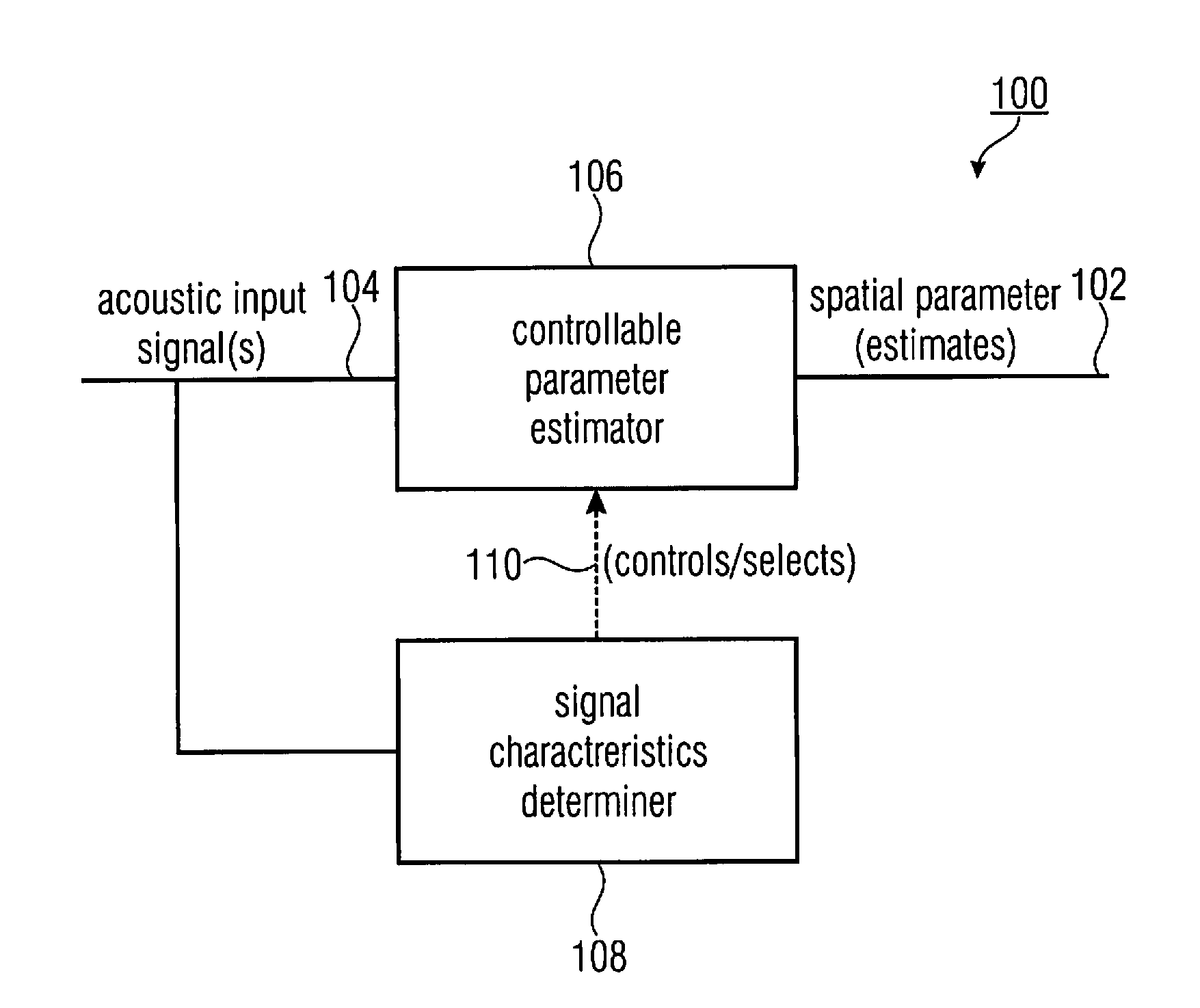 Spatial audio processor and a method for providing spatial parameters based on an acoustic input signal