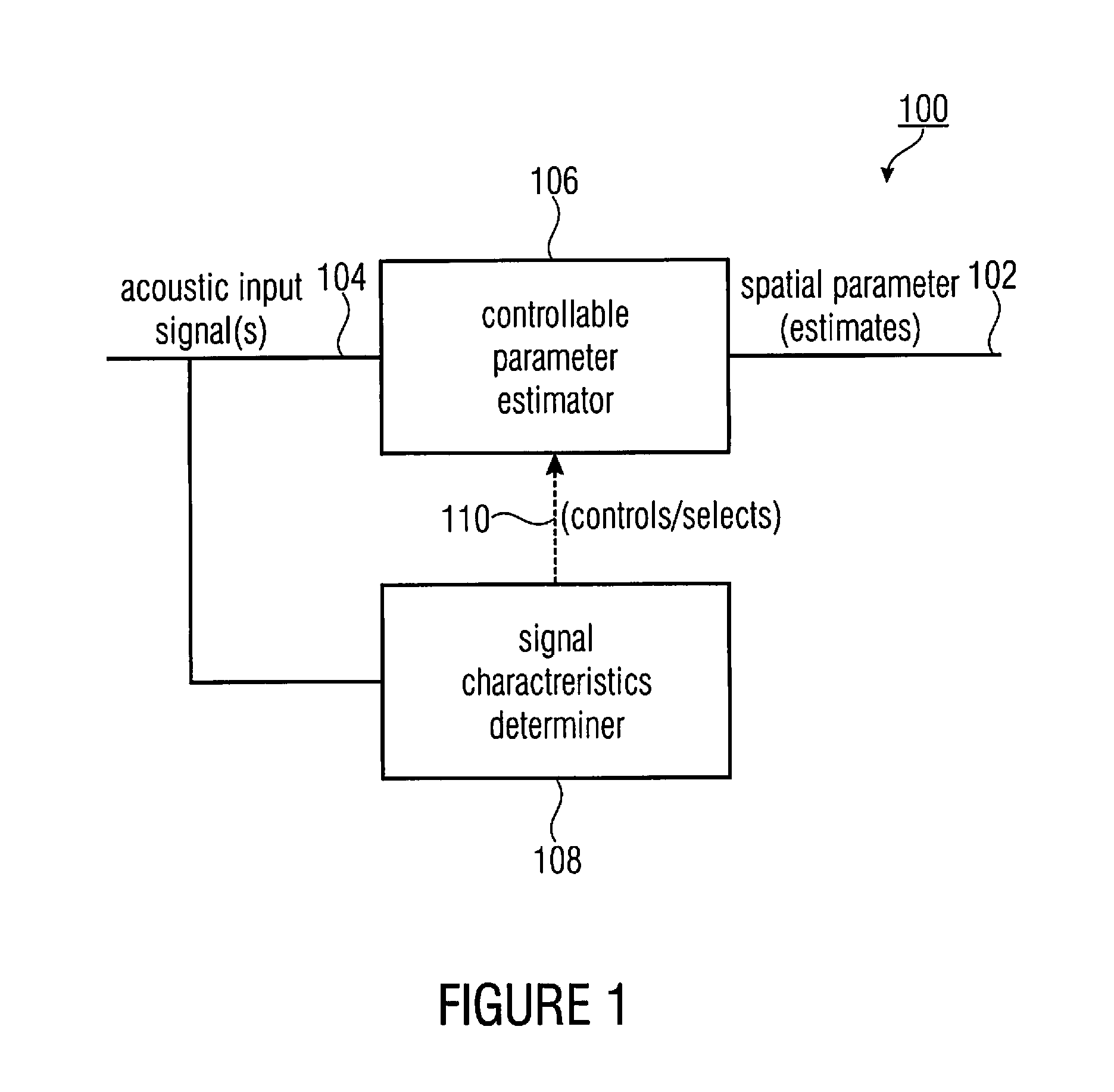 Spatial audio processor and a method for providing spatial parameters based on an acoustic input signal