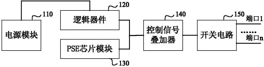 Power supply device and method