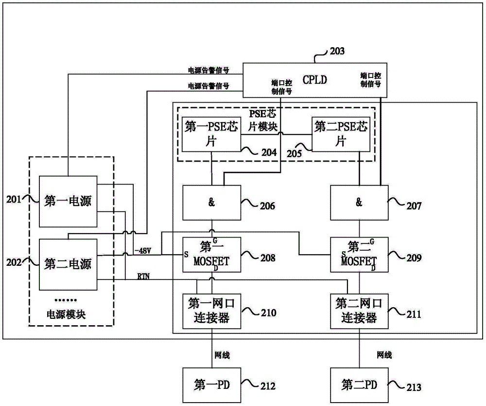 Power supply device and method