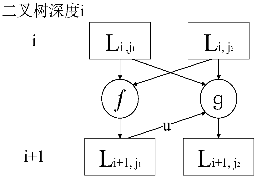 Polarized channel coding method for measurement while drilling transmission system