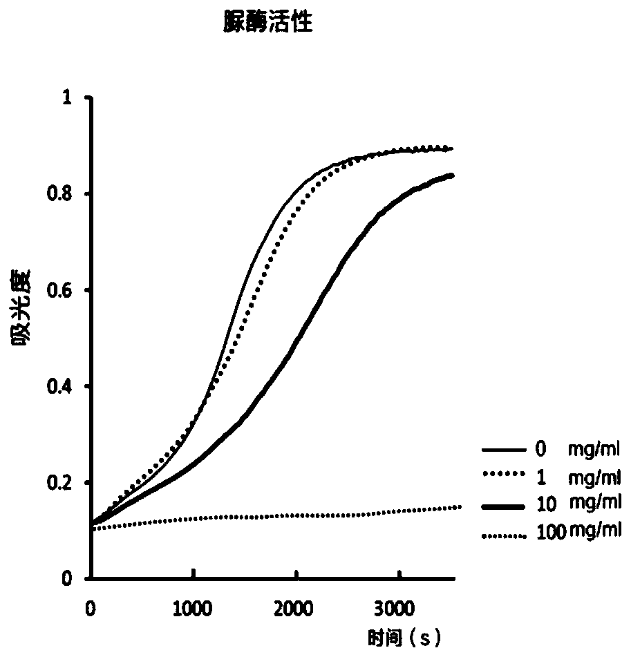 Biological toothpaste for resisting helicobacter pylori