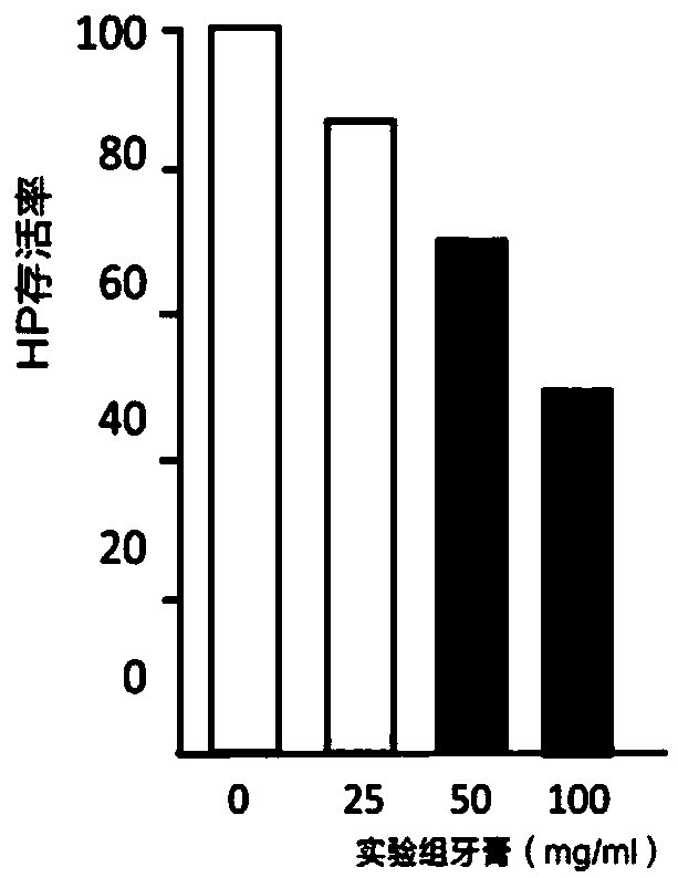 Biological toothpaste for resisting helicobacter pylori