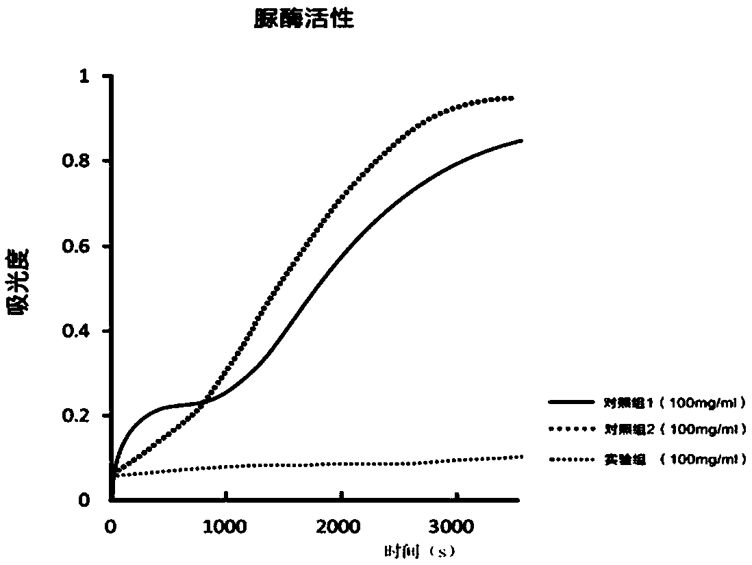 Biological toothpaste for resisting helicobacter pylori