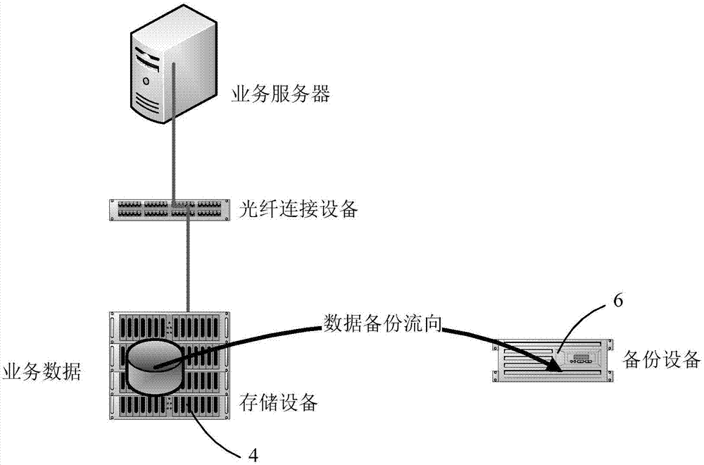 Data backup and recovery method and achievement system and backup device thereof