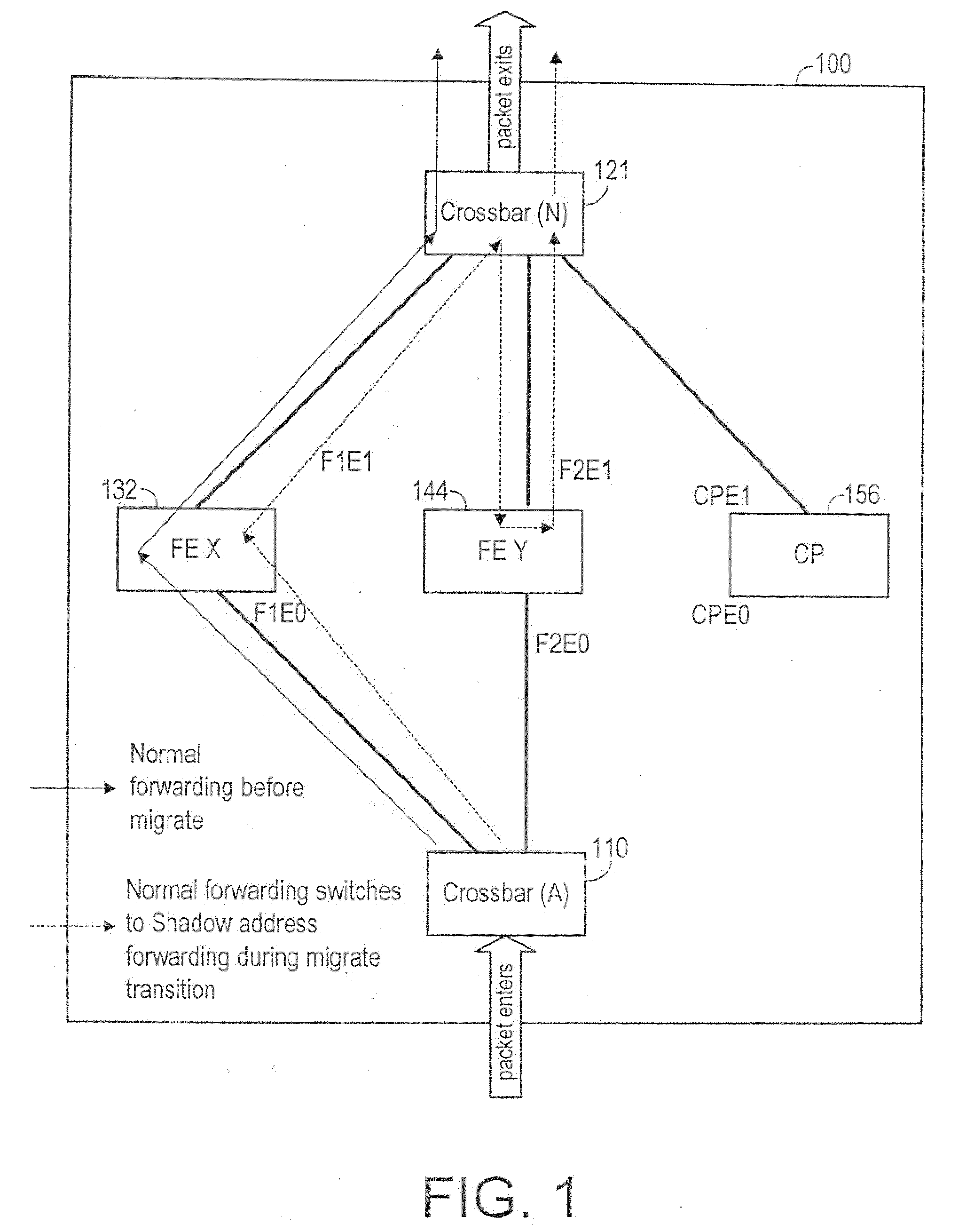 Application for non disruptive task migration in a network edge switch