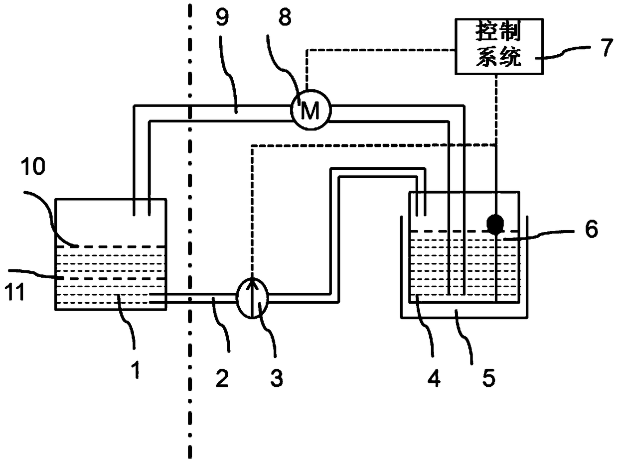 A gallium source automatic replenishment and recovery device