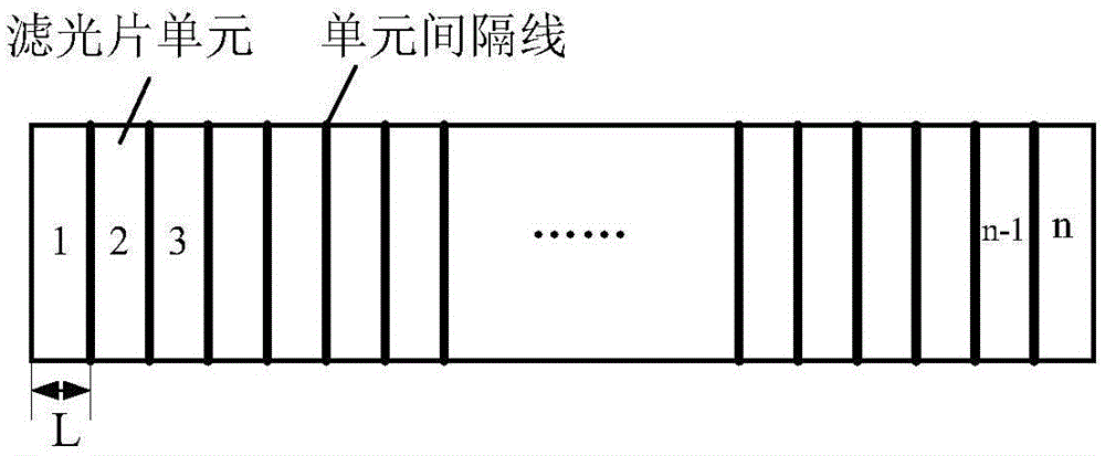 Preparation method for bandpass optical filters with central wavelengths thereof gradually varied