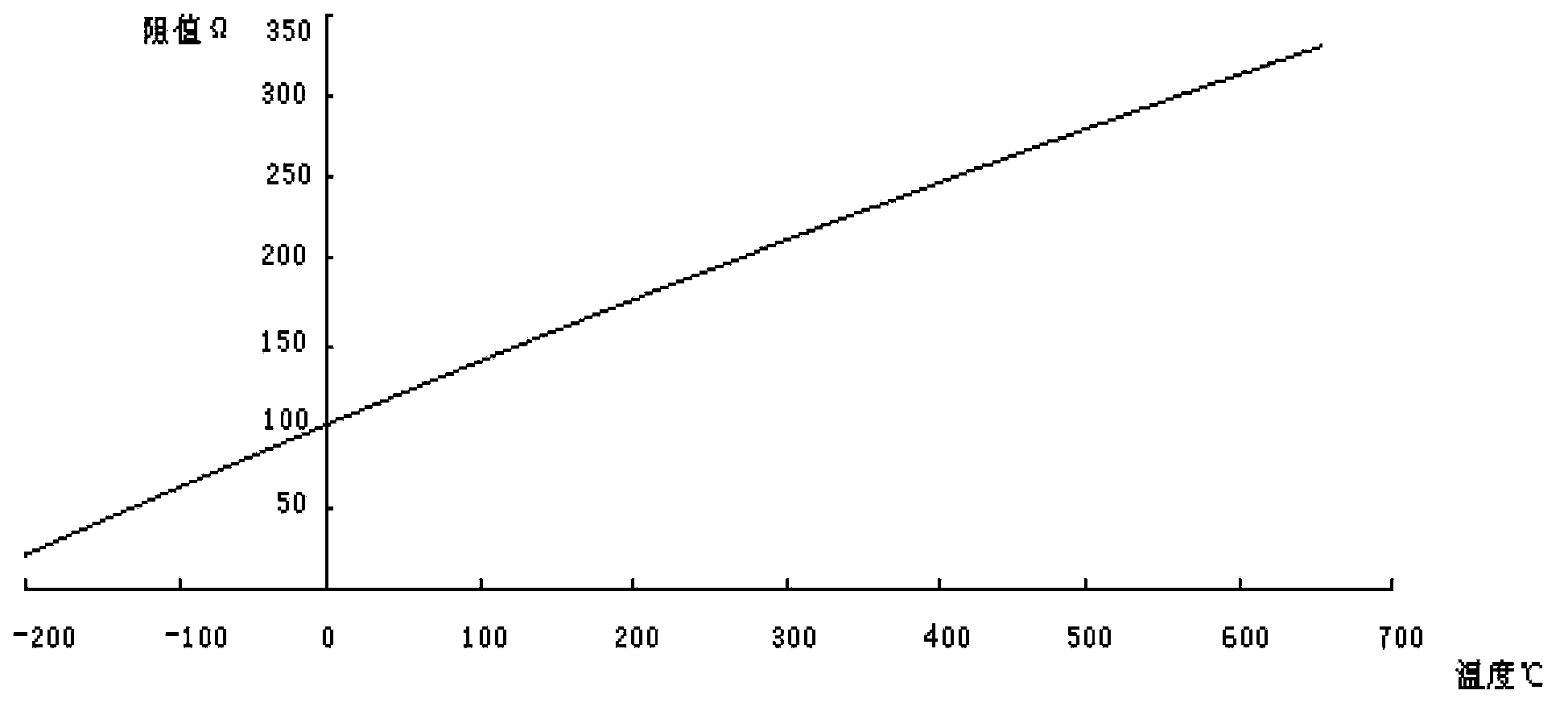 Temperature monitoring circuit device and method