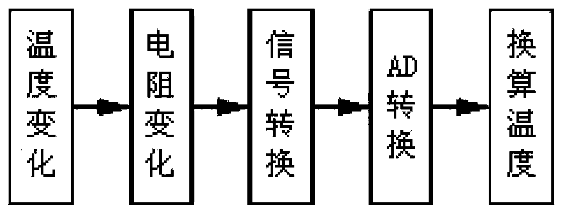 Temperature monitoring circuit device and method