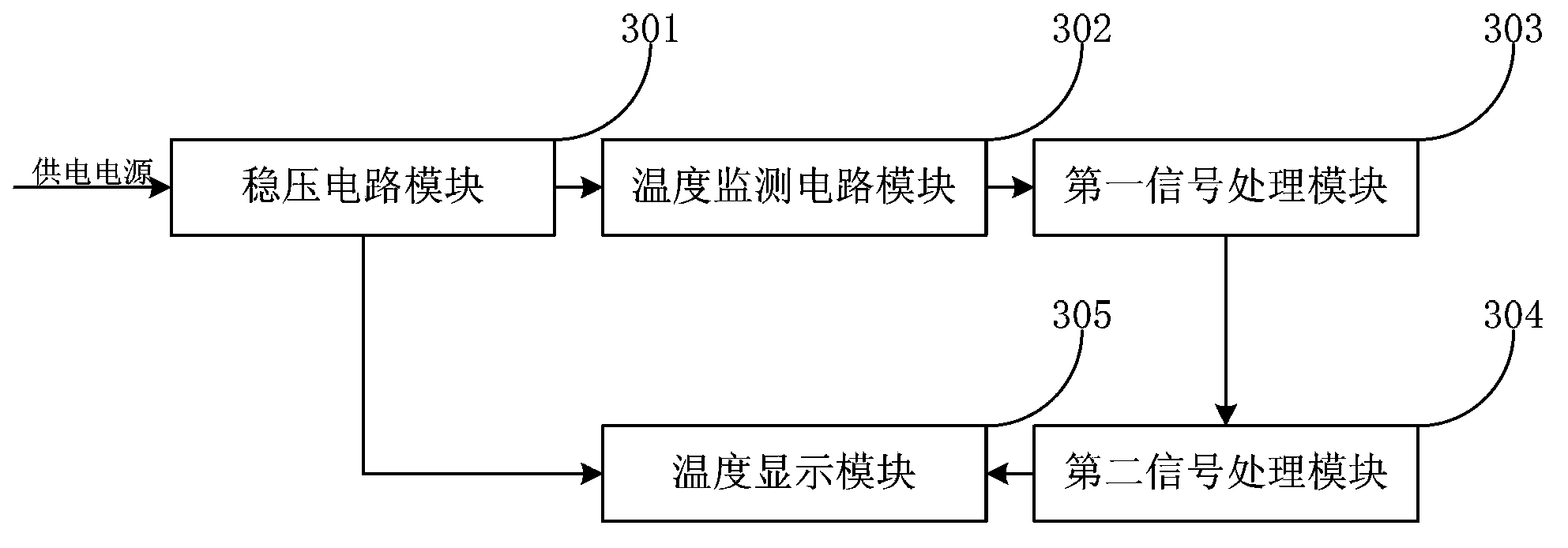 Temperature monitoring circuit device and method